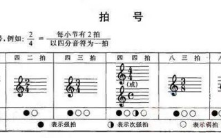 简谱如何确定调式_简谱如何确定调式的调号