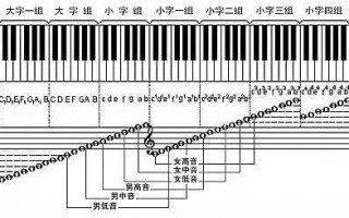 如何找到适合自己的音调 如何寻找适合自己音域的歌曲