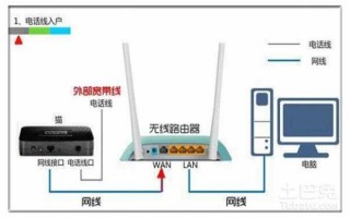 路由器连接的0B5D是什么（路由器br0）