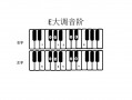 钢琴e调怎么弹图解-钢琴调E中135如何按