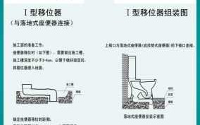 马桶移位器什么人安装