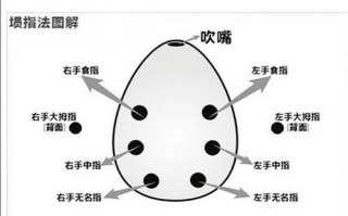 如何自学埙 如何学好埙