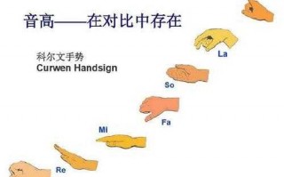  如何提升绝对音准「绝对音准能训练出来吗」