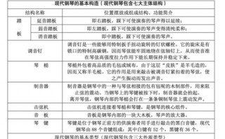 初学钢琴者如何选琴,新手钢琴怎么选 