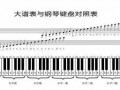 如何看音符知道弹哪个钢琴键-如何看音符