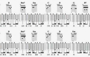 如何学好吉他指弹谱-如何学好吉他指弹