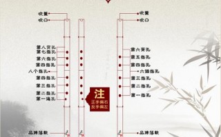 箫的价位 千元以上的箫音色如何