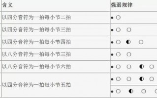 乐谱中怎么看拍子-如何看谱子写出拍号