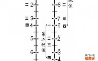 如何懂得二胡指法图解