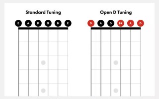 吉他特殊调弦openD
