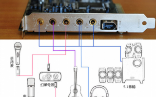 木吉他如何和声卡连接,木吉他如何和声卡连接在一起 