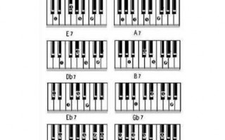 钢琴四四拍和弦有哪些-钢琴4拍如何配分解和弦