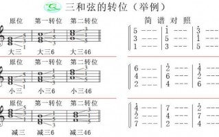 关于如何得到rammstein音色的信息