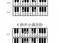 如何调电子钢琴谱_电子琴怎么调钢琴