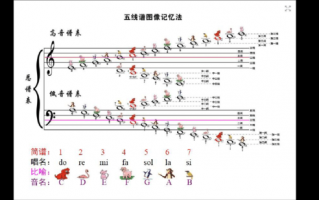 如何让小孩记住五线谱图片