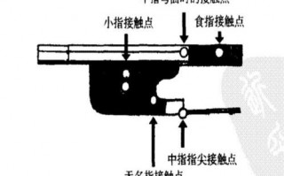 大提琴换弓视频教程-如何更换大提琴弓毛