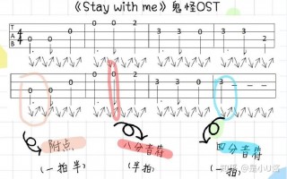 staywithme如何弹（staywithme前奏指弹）