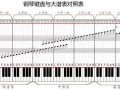 音分组后如何标记（音的分组标记法）