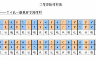 口琴如何找准音阶指法 口琴如何找准音阶