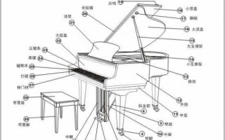 三角钢琴如何减小音量_三角钢琴调整