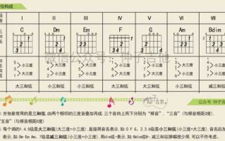  如何为乐谱编配和声「怎样为曲子配和弦伴奏和弦」