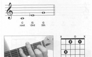  吉他cm和弦如何推理「吉他cm和弦按法」