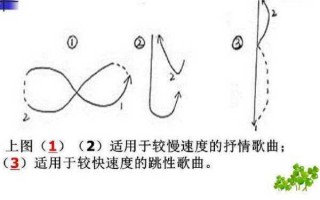  四二拍和四四拍如何区分「怎么区别四二拍和四四拍」