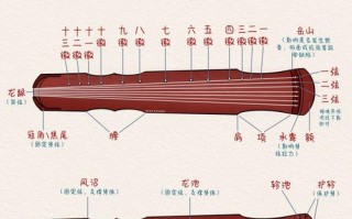 如何自学古琴（如何自学古琴 怎样快速学好古琴）