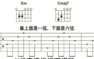 如何弹奏吉他谱 如何弹奏吉他