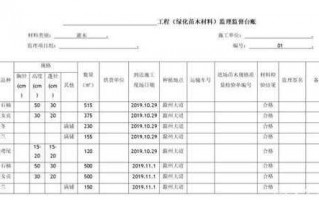 园林绿化公司购进苗木如何做账-单位绿化用苗木如何入账