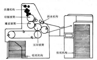 印刷机印版用什么做的,印刷机如何制版 