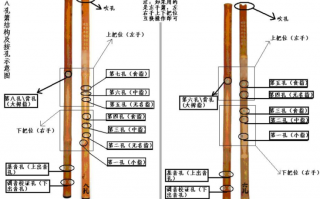 如何制作竹箫