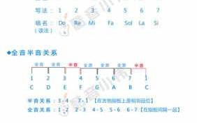  如何学好基本乐理知识「怎样学好乐理知识」