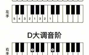  钢琴如何练音阶「钢琴音阶怎么弹更流畅」