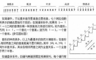 如何用简谱软件（如何用简谱软件识别歌曲）