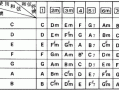 f弦如何转化_新手转换f和弦的技巧