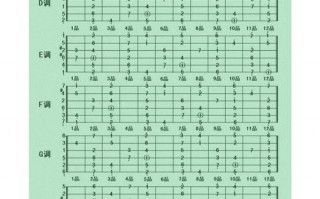 吉他六线音阶图-吉他六线如何调成d