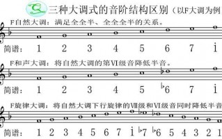 自然大调音阶是由怎样的关系构成的