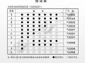  巴乌指法低音七如何吹「巴乌指法表c调」