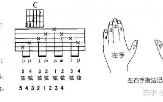 节奏吉他手如何耍_节奏吉他手怎么练