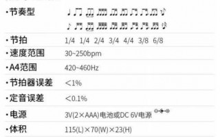  电吉他节拍器如何设置「电吉他节拍器如何设置」