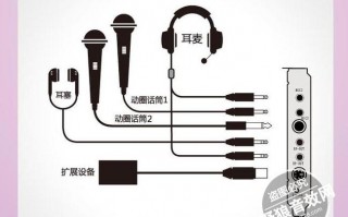 声卡如何连接家庭效果器,声卡连接音响视频教程 