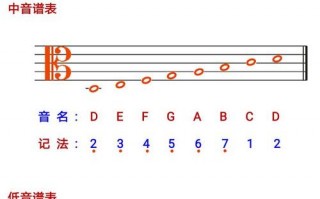 五线谱怎么看成吉他谱 如何看五线谱弹吉他