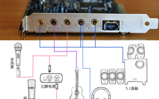 如何和声卡麦克风磨合-如何和声