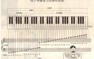 电子琴键盘手指如何放下来 电子琴键盘手指如何放