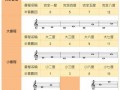 音程的性质如何确定_音程的性质是指什么