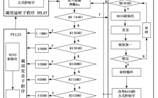 电子琴教学流程