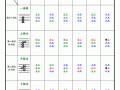 7和弦指法-7和弦如何记忆