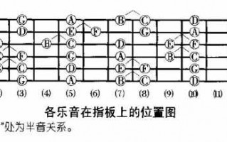 如何弹奏吉他的各个音,如何弹奏吉他的各个音符 