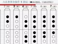 如何吹竖笛视频_如何吹竖笛视频教学